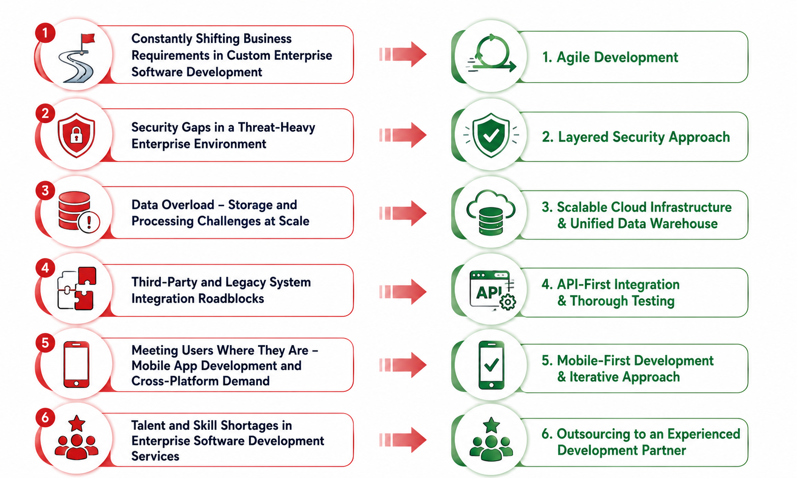 6 Biggest Roadblocks in Enterprise Software Development 6 Biggest Roadblocks in Enterprise Software Development